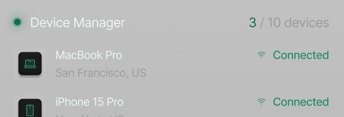 Device Manager showing 3 of 10 devices connected: MacBook Pro in San Francisco, US, and iPhone 15 Pro in New York, US.